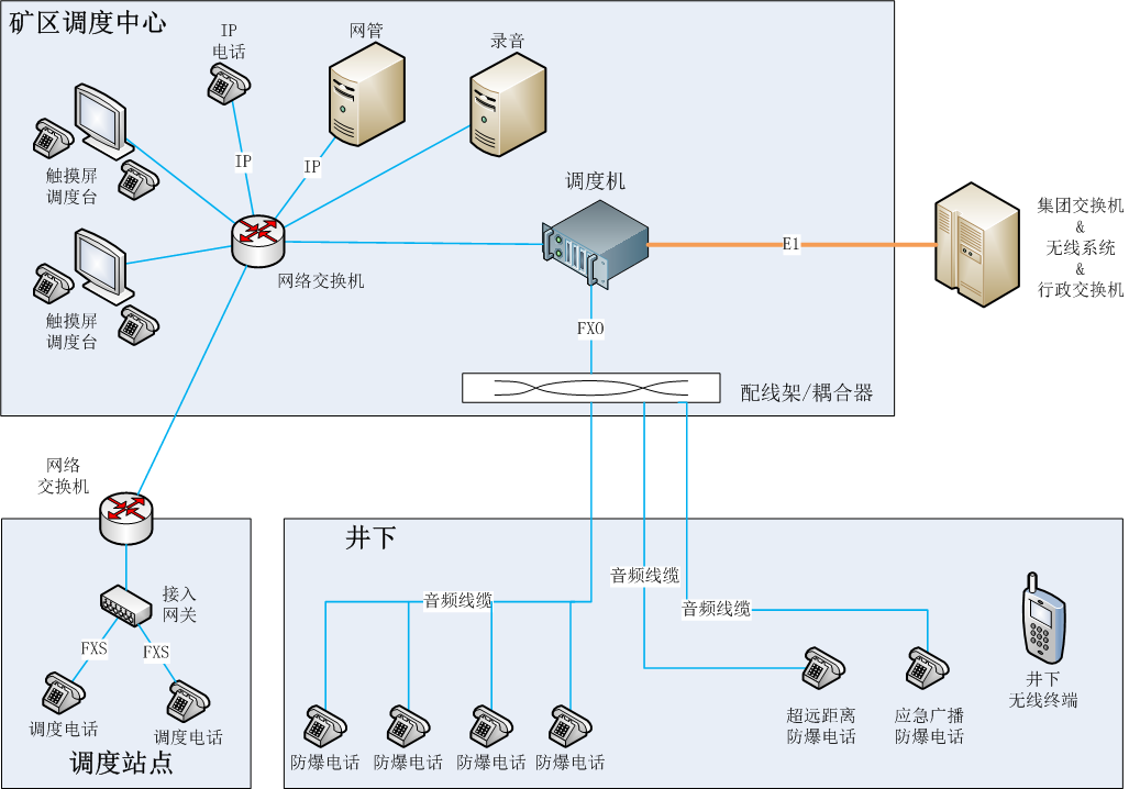矿区调度中心.png
